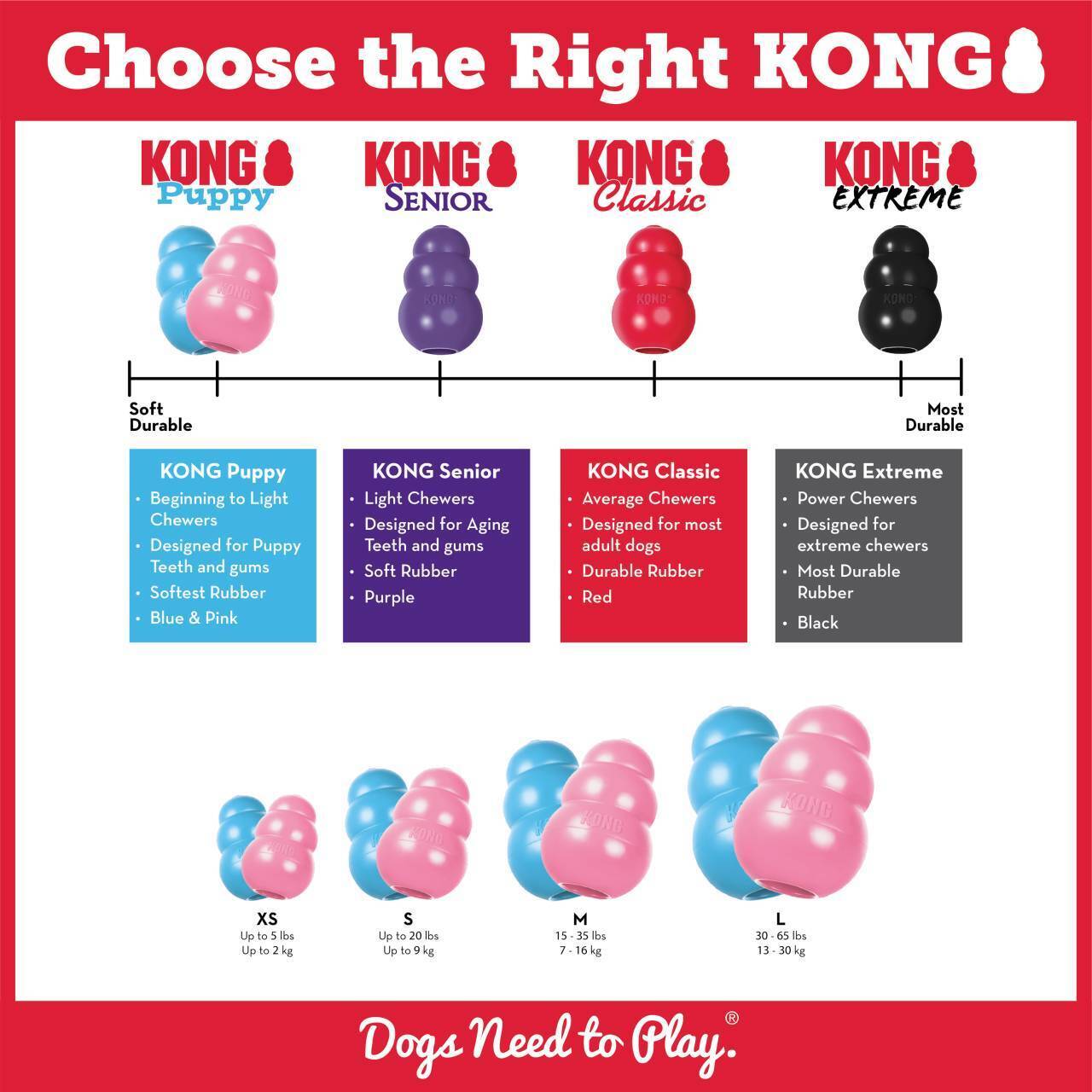 4 x KONG Puppy Medium